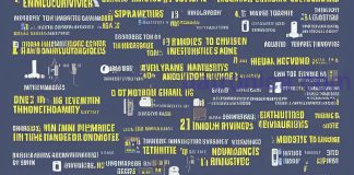 Innovations in electronics: future technologies